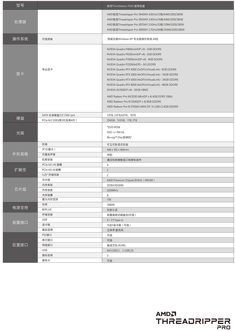 ThinkStation+P620_äº§åå½©é¡µ_20211.jpg